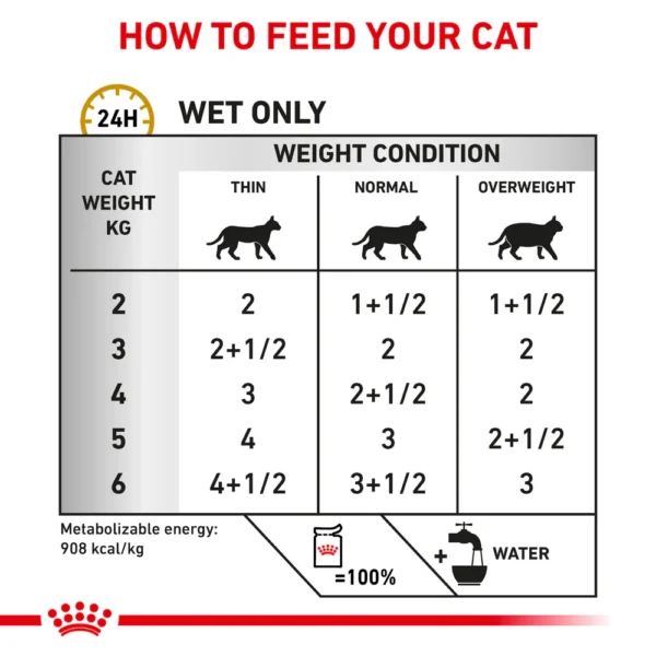 ROYAL CANIN® Feline Urinary S/O Adult Dry Cat Food 85 gr - Gambar 5