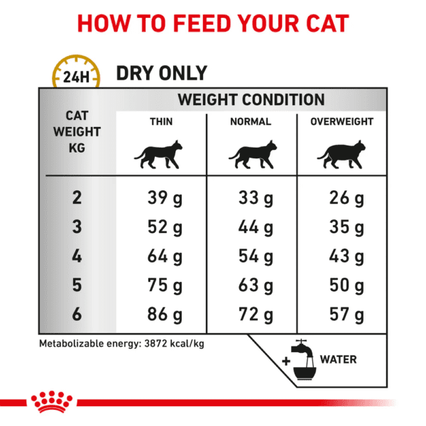 ROYAL CANIN® Feline Urinary S/O Adult Dry Cat Food 1.5 kg - Gambar 6