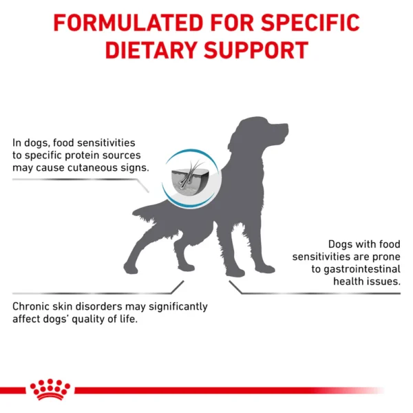 ROYAL CANIN® Anallergenic Adult Dry Dog Food 8 kg - Gambar 4