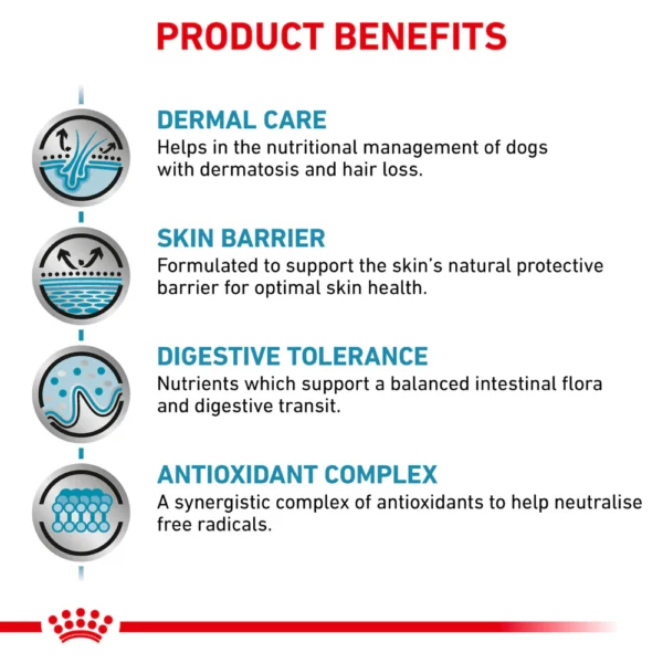 ROYAL CANIN® Canine Skin Care Adult Dry Food 8 kg - Gambar 5