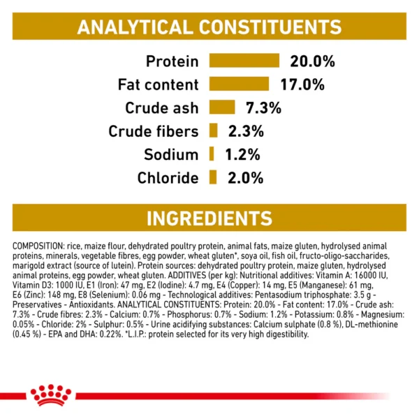 ROYAL CANIN® Canine Urinary S/O Adult Dry Dog Food 200 gr - Gambar 4