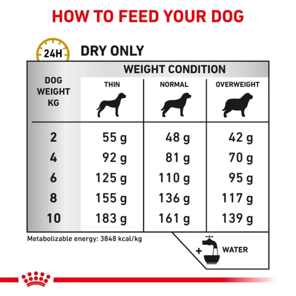 ROYAL CANIN® Urinary S/O Small Dog Adult Dry Food 4 kg - Gambar 7