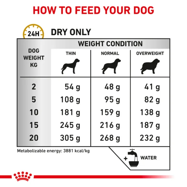 ROYAL CANIN® Canine Urinary S/O Adult Dry Dog Food 7.5 kg - Gambar 6